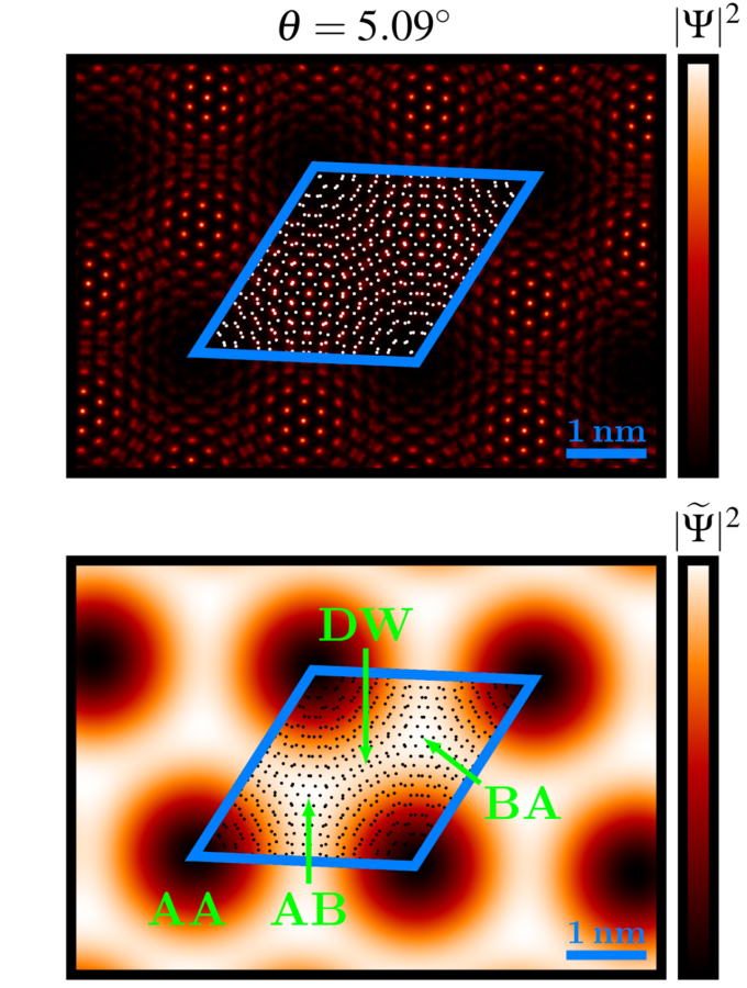 Twisted Bilayer Graphene